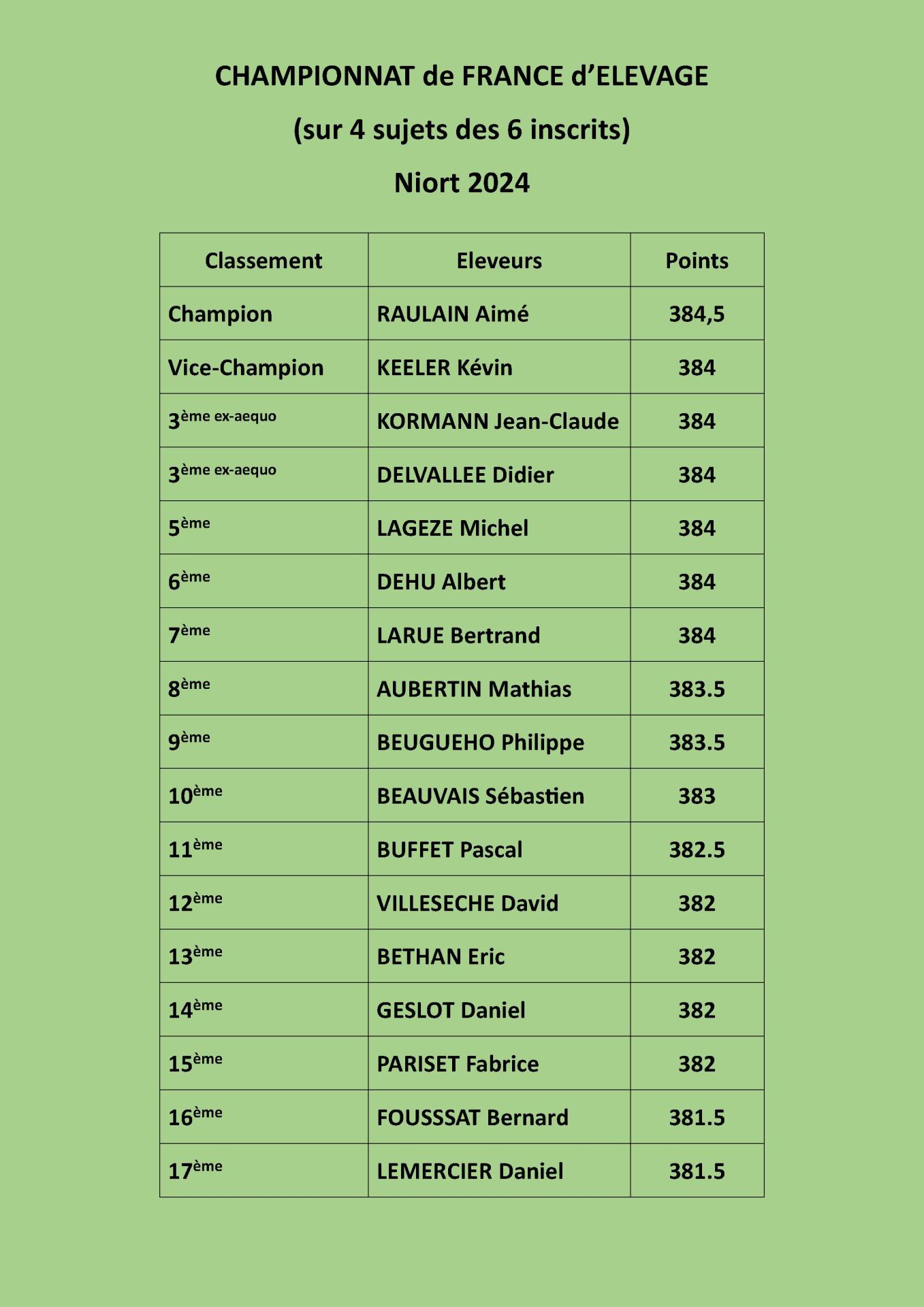 Championnat des lapins fauve de bourgogne niort 2024 rempli 4