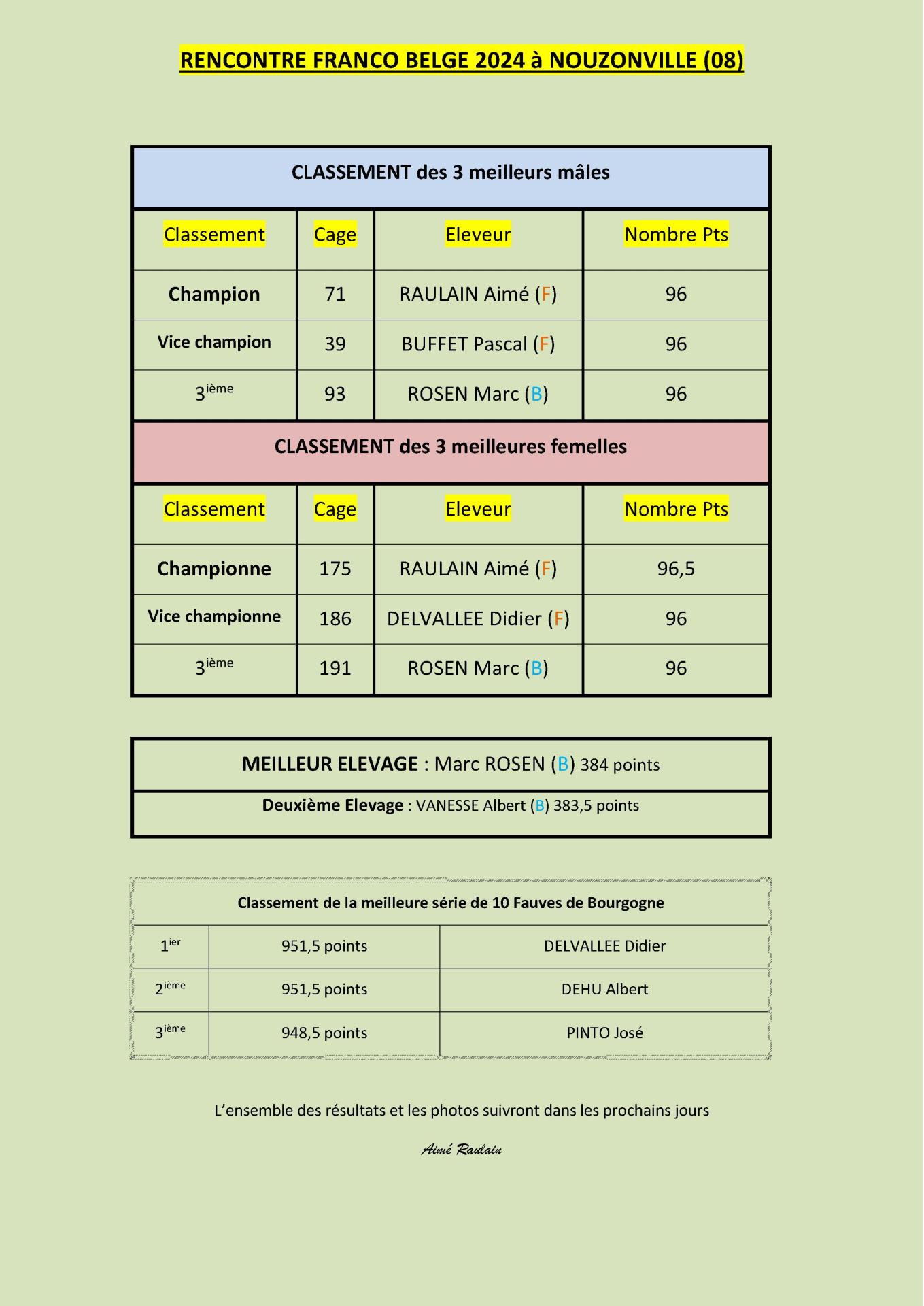 Rencontre franco belge 2024 nouzonville classement des males et des femell es 1